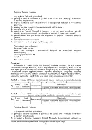 „Projekt współfinansowany ze środków Europejskiego Funduszu Społecznego"
30
Sposób wykonania ćwiczenia
Aby wykonać ćwiczenie, powinieneś:
1) przeczytać materiał nauczania z poradnika dla ucznia oraz poszerzyć wiadomości
z literatury uzupełniającej,
2) wypisać symbole i nazwy stali stopowych i niestopowych będących na wyposażeniu
pracowni,
3) pogrupować stale zgodnie z systemem oznaczania stali w grupie 1,
4) zapisać wyniki w tabeli,
5) odszukać w Polskich Normach i literaturze technicznej skład chemiczny, wartości
gęstości, temperatury topnienia, twardości i wytrzymałości i wpisać dane do tabeli,
6) przeanalizować dane pod kątem cech wspólnych w grupach i różnicach pomiędzy
grupami,
7) zapisać spostrzeżenia w zeszycie,
8) zaprezentować na forum grupy wyniki swojej pracy.
Wyposażenie stanowiska pracy:
− literatura, Polskie Normy,
− próbki stali stopowych i niestopowych będących na wyposażeniu pracowni
technologicznej,
− arkusze papieru formatu A4,
− zeszyt,
− przybory do pisania.
Ćwiczenie 4
Korzystając z Polskich Norm oraz dostępnej literatury technicznej (w tym również
z internetu) dobierz po 4 elementy ze stali stopowej oraz stali niestopowej, które można by
było wykorzystać do budowy dwóch maszyn: dźwigu do pracy w chłodniach przemysłowych
i przenośnika świeżo wyprodukowanych wyrobów hutniczych. Uwzględnij znaczenie
domieszek stopowych oraz wartości parametrów mechanicznych. Propozycje zapisz w tabeli,
a następnie zaprezentuj i przedyskutuj je na forum grupy, uzasadniając swój wybór.
Tabela 1 do ćwiczenia 4. Dobieranie materiałów ze stali stopowej i niestopowej na elementy konstrukcyjne
pracujące w obniżonych temperaturach [opracowanie własne]
Właściwości
Lp.
Symbol
stali
Skład
chemiczny
Zastosowanie
fizyczne chemiczne mechaniczne technologiczne
Tabela 2 do ćwiczenia 4. Dobieranie materiałów ze stali stopowej i niestopowej na elementy konstrukcyjne
pracujące w podwyższonych temperaturach [opracowanie własne]
Właściwości
Lp.
Symbol
stali
Skład
chemiczny
Zastosowanie
fizyczne chemiczne mechaniczne technologiczne
Sposób wykonania ćwiczenia
Aby wykonać ćwiczenie, powinieneś:
1) przeczytać materiał nauczania z poradnika dla ucznia oraz poszerzyć wiadomości
z literatury uzupełniającej,
2) wyszukać w dostępnej literaturze, Polskich Normach, dokumentacjach technicznych,
 