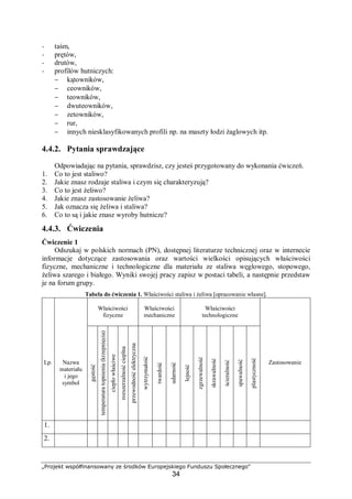 „Projekt współfinansowany ze środków Europejskiego Funduszu Społecznego"
34
− taśm,
− prętów,
− drutów,
− profilów hutniczych:
− kątowników,
− ceowników,
− teowników,
− dwuteowników,
− zetowników,
− rur,
− innych niesklasyfikowanych profili np. na maszty łodzi żaglowych itp.
4.4.2. Pytania sprawdzające
Odpowiadając na pytania, sprawdzisz, czy jesteś przygotowany do wykonania ćwiczeń.
1. Co to jest staliwo?
2. Jakie znasz rodzaje staliwa i czym się charakteryzują?
3. Co to jest żeliwo?
4. Jakie znasz zastosowanie żeliwa?
5. Jak oznacza się żeliwa i staliwa?
6. Co to są i jakie znasz wyroby hutnicze?
4.4.3. Ćwiczenia
Ćwiczenie 1
Odszukaj w polskich normach (PN), dostępnej literaturze technicznej oraz w internecie
informacje dotyczące zastosowania oraz wartości wielkości opisujących właściwości
fizyczne, mechaniczne i technologiczne dla materiału ze staliwa węglowego, stopowego,
żeliwa szarego i białego. Wyniki swojej pracy zapisz w postaci tabeli, a następnie przedstaw
je na forum grupy.
Tabela do ćwiczenia 1. Właściwości staliwa i żeliwa [opracowanie własne].
Właściwości
fizyczne
Właściwości
mechaniczne
Właściwości
technologiczne
Lp. Nazwa
materiału
i jego
symbol
gęstość
temperaturatopnienia(krzepnięcia)
ciepłowłaściwe
rozszerzalnośćcieplna
przewodnośćelektryczna
wytrzymałość
twardość
udarność
lejność
zgrzewalność
skrawalność
ścieralność
spawalność
plastyczność
Zastosowanie
1.
2.
 