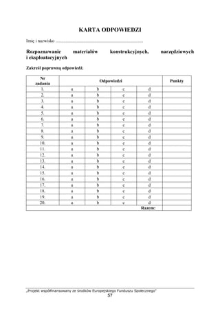 „Projekt współfinansowany ze środków Europejskiego Funduszu Społecznego"
57
KARTA ODPOWIEDZI
Imię i nazwisko ...............................................................................
Rozpoznawanie materiałów konstrukcyjnych, narzędziowych
i eksploatacyjnych
Zakreśl poprawną odpowiedź.
Nr
zadania
Odpowiedzi Punkty
1. a b c d
2. a b c d
3. a b c d
4. a b c d
5. a b c d
6. a b c d
7. a b c d
8. a b c d
9. a b c d
10. a b c d
11. a b c d
12. a b c d
13. a b c d
14. a b c d
15. a b c d
16. a b c d
17. a b c d
18. a b c d
19. a b c d
20. a b c d
Razem:
 