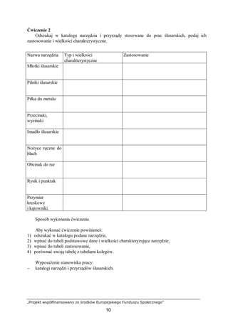 „Projekt współfinansowany ze środków Europejskiego Funduszu Społecznego”
10
Ćwiczenie 2
Odszukaj w katalogu narzędzia i przyrządy stosowane do prac ślusarskich, podaj ich
zastosowanie i wielkości charakterystyczne.
Nazwa narzędzia Typ i wielkości
charakterystyczne
Zastosowanie
Młotki ślusarskie
Pilniki ślusarskie
Piłka do metalu
Przecinaki,
wycinaki
Imadło ślusarskie
Nożyce ręczne do
blach
Obcinak do rur
Rysik i punktak
Przymiar
kreskowy
i kątowniki
Sposób wykonania ćwiczenia
Aby wykonać ćwiczenie powinieneś:
1) odszukać w katalogu podane narzędzie,
2) wpisać do tabeli podstawowe dane i wielkości charakteryzujące narzędzie,
3) wpisać do tabeli zastosowanie,
4) porównać swoją tabelę z tabelami kolegów.
Wyposażenie stanowiska pracy:
− katalogi narzędzi i przyrządów ślusarskich.
 