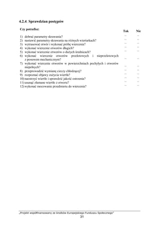 „Projekt współfinansowany ze środków Europejskiego Funduszu Społecznego”
31
4.2.4. Sprawdzian postępów
Czy potrafisz:
Tak Nie
1) dobrać parametry skrawania? ¨ ¨
2) nastawić parametry skrawania na różnych wiertarkach? ¨ ¨
3) wytrasować otwór i wykonać próbę wiercenia? ¨ ¨
4) wykonać wiercenie otworów długich? ¨ ¨
5) wykonać wiercenie otworów o dużych średnicach? ¨ ¨
6) wykonać wiercenie otworów przelotowych i nieprzelotowych
z posuwem mechanicznym? ¨ ¨
7) wykonać wiercenie otworów w powierzchniach pochyłych i otworów
niepełnych? ¨ ¨
8) przeprowadzić wymianę cieczy chłodzącej? ¨ ¨
9) rozpoznać objawy zużycia wiertła? ¨ ¨
10) naostrzyć wiertło i sprawdzić jakość ostrzenia? ¨ ¨
11) usunąć złamane wiertło z otworu? ¨ ¨
12) wykonać mocowanie przedmiotu do wiercenia? ¨ ¨
 