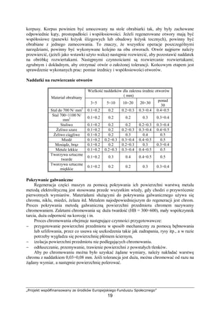 „Projekt współfinansowany ze środków Europejskiego Funduszu Społecznego”
19
− nierównomierną, występującą w pewnych miejscach powierzchni metalu lub na różnej
głębokości.
Wśród korozji miejscowych wyróżnia się korozje:
− punktową (rys. 7b), występującą w postaci rozsianych punktów w różnych miejscach na
powierzchni metalu,
− plamową (rys. 7c), tworzącą plamy na powierzchni metalu,
− wżerową (rys. 7d), czyli tzw. atak korozyjny skoncentrowany w niektórych miejscach
powierzchni metalu, powodujący tworzenie się głębokich wżerów, spowodowanych
zróżnicowanym działaniem czynników korozyjnych w różnych miejscach powierzchni
metalu,
− podpowierzchniową (rys. 7e), rozwijającą się pod powierzchnią metalu lub pod
naniesioną na metal powłoką ochronną,
− szczelinową (rys. 7f), wywoływaną wnikaniem elektrolitu w szczeliny konstrukcji,
w rezultacie tworzenia się tzw. szczelinowych ogniw korozyjnych,
− nitkową (rys. 7g), która występuje na powierzchniach metalu pokrytych powłoką
ochronną (lakier), w postaci niekrzyżujących są charakterystycznych nitek wychodzących
z jednego punktu, zwykle miejsca uszkodzenia powłoki ochronnej wykonanej z innego
materiału,
− międzykrystaliczną (rys. 7h), która występuje na granicach ziaren kryształów, jest
najczęściej powodowana wydzielaniem się odrębnej fazy, zmieniającej skład chemiczny
kryształu w miejscu styku ziaren kryształów,
− śródkrystaliczną (rys. 7i), rozprzestrzeniającą się w głąb materiału poprzez ziarna
kryształów metalu.
Rys. 7. Wybrane rodzaje korozji metali: a) powierzchniowa, równomierna, b) punktowa, c) plamowa, d) wżerowa,
e) podpowierzchniowa, f) szczelinowa, g) nitkowa, h) międzykrystaliczna, i) śródkrystaliczna [8]
W zależności od oddziaływań mechanicznych na materiał stanowiący materiał
konstrukcyjny wyróżnia się korozję:
− naprężeniową, wywoływaną jednoczesnym oddziaływaniem na metal czynników
korozyjnych i statycznych naprężeń rozciągających,
− zmęczeniową, wywoływaną jednoczesnym oddziaływaniem na metal czynników
korozyjnych i szybkozmiennych naprężeń mechanicznych,
− cierną, wywoływaną jednoczesnym oddziaływaniem na metal czynników korozyjnych
i tarcia.
Obok tych podstawowych rodzajów korozji wyróżnia się wiele rodzajów szczególnych,
jak korozja:
− biologiczna, wywoływana działaniem produktów procesów fizjologicznych organizmów
żywych (roślin lub zwierząt), mikrobiologiczna, wywoływana oddziaływaniem na
materiał produktów przemiany materii mikroorganizmów (bakterii, grzybów, drożdży),
− gazowa, wywoływana chemicznym oddziaływaniem agresywnych gazów,
 