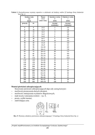 „Projekt współfinansowany ze środków Europejskiego Funduszu Społecznego”
24
Od środków do ochrony czasowej przed korozją wymaga się następujących właściwości
eksploatacyjnych:
− skutecznej ochrony przed korozją w ustalonym okresie,
− zdolności wypierania wody z powierzchni metalu,
− określonych właściwości reologicznych (odpowiednia lepkość i temperatura płynięcia),
− dużych możliwości kryjących,
− dobrej zwilżalności i przyczepności do chronionych powierzchni,
− braku wrażliwości na zmienne warunki środowiska,
− braku reakcji chemicznych w kontakcie z powietrzem i wodą,
− możliwości kontrolowania równomierności warstwy ochronnej,
− łatwości nanoszenia na powierzchnię metalu,
− łatwości usuwania warstwy ochronnej,
− odporności na utlenianie i stabilności chemicznej,
− braku szkodliwego działania na organizm człowieka,
− odporności na rozwój mikroorganizmów (szczególnie w przypadku środków
stosowanych w warunkach tropikalnych),
− dobrych właściwości przeciwzużyciowych (w przypadku środków konserwacyjno–
eksploatacyjnych),
− odpowiednio wysokiej temperatury zapłonu (w przypadku środków zawierających
rozpuszczalnik).
Od środków ochrony czasowej wymaga się dobrej zwilżalności powierzchni
przeznaczonych do ochrony, a w przypadku środków rozpuszczalnikowych, po odparowaniu
rozpuszczalnika pokrycie powinno być ciągłe, nie wykazywać pęknięć. Szczegółowe
wymagania na środki ochrony czasowej metali są najczęściej precyzowane normami
producentów. Jedynie wielcy użytkownicy jak wojsko, kolej oraz wielcy producenci metali
stosują swoje własne wymagania, często bardzo szczegółowe.
Dobór środków ochrony czasowej do poszczególnych zastosowań powinien uwzględniać:
− warunki środowiskowe w procesie produkcyjnym,
− warunki klimatyczne,
− cechy konstrukcyjne i rodzaj chronionych materiałów,
− wymagane okresy ochrony.
W większości przypadków uwzględnienie tych czynników jest złożonym problemem
technicznym rozwiązywanym na podstawie badań lub doświadczenia ekspertów. Norma PN–
71/H–04651 wyróżnia pięć stopni agresywności środowiska:
− o bardzo łagodnym działaniu korozyjnym, odpowiadające najlżejszym warunkom
użytkowania,
− o lekkim działaniu korozyjnym, odpowiadające lekkim warunkom użytkowania,
− o umiarkowanym działaniu korozyjnym, odpowiadające średnim warunkom
użytkowania,
− o silnym działaniu korozyjnym, odpowiadające ciężkim warunkom użytkowania,
− o bardzo silnym działaniu korozyjnym, odpowiadające wyjątkowo ciężkim warunkom
użytkowania.
Na podstawie stopnia agresywności korozyjnej lub tzw. kryptoklimatu – przestrzeni
pomiędzy produktem a opakowaniem, określa się stopień agresywności korozyjnej
środowiska w odniesieniu do wyrobów pokrytych środkami ochrony czasowej. Pojęcie
kryptoklimatu, precyzujące warunki magazynowania jest ściśle określone w odpowiednich
normach. Na podstawie ustalonego stopnia agresywności korozyjnej oraz rodzaju metalu są
dobierane odpowiednie środki ochrony czasowej. Dobór środka ochrony czasowej powinien
 