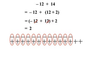– 12 + 14
= – 12 + (12 + 2)
= (– 12 + 12) + 2
= 2
 