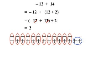 – 12 + 14
= – 12 + (12 + 2)
= (– 12 + 12) + 2
= 2
 