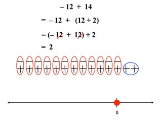 – 12 + 14
= – 12 + (12 + 2)
= (– 12 + 12) + 2
= 2




                    0
 