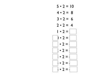 5 • 2 = 10
 4•2= 8
 3•2= 6
 2•2= 4
 1•2= 2
 0•2= 0
–1 • 2 = –2
–2 • 2 = –4
–3 • 2 = –6
–4 • 2 = –8
–5 • 2 = –10
 