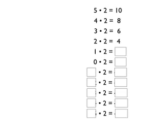 5 • 2 = 10
 4•2= 8
 3•2= 6
 2•2= 4
 1•2= 2
 0•2= 0
–1 • 2 = –2
–2 • 2 = –4
–3 • 2 = –6
–4 • 2 = –8
–5 • 2 = –10
 