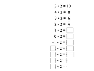5 • 2 = 10
 4•2= 8
 3•2= 6
 2•2= 4
 1•2= 2
 0•2= 0
–1 • 2 = –2
–2 • 2 = –4
–3 • 2 = –6
–4 • 2 = –8
–5 • 2 = –10
 