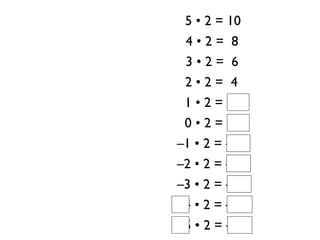 5 • 2 = 10
 4•2= 8
 3•2= 6
 2•2= 4
 1•2= 2
 0•2= 0
–1 • 2 = –2
–2 • 2 = –4
–3 • 2 = –6
–4 • 2 = –8
–5 • 2 = –10
 