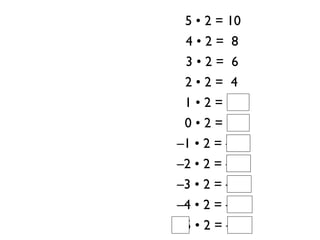 5 • 2 = 10
 4•2= 8
 3•2= 6
 2•2= 4
 1•2= 2
 0•2= 0
–1 • 2 = –2
–2 • 2 = –4
–3 • 2 = –6
–4 • 2 = –8
–5 • 2 = –10
 