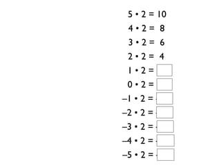 5 • 2 = 10
 4•2= 8
 3•2= 6
 2•2= 4
 1•2= 2
 0•2= 0
–1 • 2 = –2
–2 • 2 = –4
–3 • 2 = –6
–4 • 2 = –8
–5 • 2 = –10
 