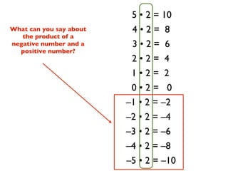 5 • 2 = 10
What can you say about    4•2= 8
   the product of a
negative number and a     3•2= 6
  positive number?
                          2•2= 4
                          1•2= 2
                          0•2= 0
                         –1 • 2 = –2
                         –2 • 2 = –4
                         –3 • 2 = –6
                         –4 • 2 = –8
                         –5 • 2 = –10
 
