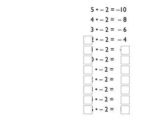 5 • – 2 = –10
 4•–2= –8
 3•–2= –6
 2•–2= –4
 1 • – 2 = –2
 0•–2= 0
–1 • – 2 = 2
–2 • – 2 = 4
–3 • – 2 = 6
–4 • – 2 = 8
–5 • – 2 = 10
 