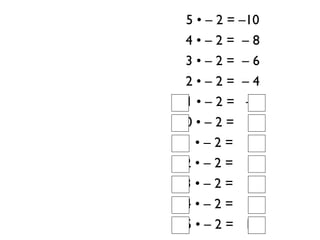 5 • – 2 = –10
 4•–2= –8
 3•–2= –6
 2•–2= –4
 1 • – 2 = –2
 0•–2= 0
–1 • – 2 = 2
–2 • – 2 = 4
–3 • – 2 = 6
–4 • – 2 = 8
–5 • – 2 = 10
 