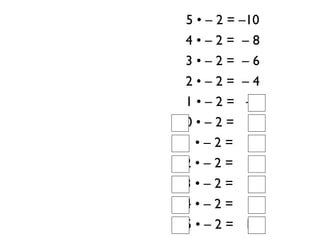 5 • – 2 = –10
 4•–2= –8
 3•–2= –6
 2•–2= –4
 1 • – 2 = –2
 0•–2= 0
–1 • – 2 = 2
–2 • – 2 = 4
–3 • – 2 = 6
–4 • – 2 = 8
–5 • – 2 = 10
 