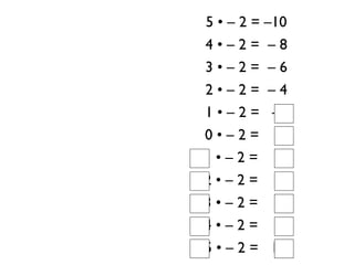 5 • – 2 = –10
 4•–2= –8
 3•–2= –6
 2•–2= –4
 1 • – 2 = –2
 0•–2= 0
–1 • – 2 = 2
–2 • – 2 = 4
–3 • – 2 = 6
–4 • – 2 = 8
–5 • – 2 = 10
 