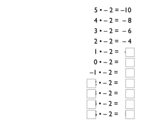 5 • – 2 = –10
 4•–2= –8
 3•–2= –6
 2•–2= –4
 1 • – 2 = –2
 0•–2= 0
–1 • – 2 = 2
–2 • – 2 = 4
–3 • – 2 = 6
–4 • – 2 = 8
–5 • – 2 = 10
 