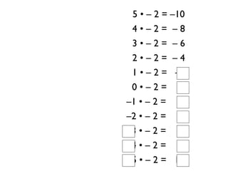 5 • – 2 = –10
 4•–2= –8
 3•–2= –6
 2•–2= –4
 1 • – 2 = –2
 0•–2= 0
–1 • – 2 = 2
–2 • – 2 = 4
–3 • – 2 = 6
–4 • – 2 = 8
–5 • – 2 = 10
 