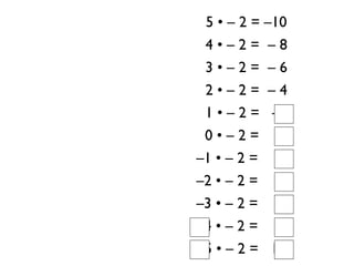 5 • – 2 = –10
 4•–2= –8
 3•–2= –6
 2•–2= –4
 1 • – 2 = –2
 0•–2= 0
–1 • – 2 = 2
–2 • – 2 = 4
–3 • – 2 = 6
–4 • – 2 = 8
–5 • – 2 = 10
 