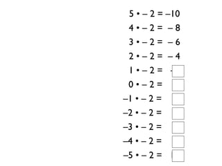 5 • – 2 = –10
 4•–2= –8
 3•–2= –6
 2•–2= –4
 1 • – 2 = –2
 0•–2= 0
–1 • – 2 = 2
–2 • – 2 = 4
–3 • – 2 = 6
–4 • – 2 = 8
–5 • – 2 = 10
 