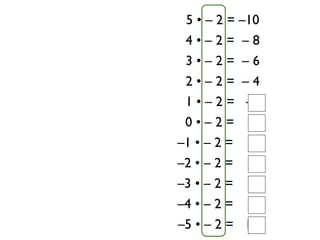 5 • – 2 = –10
 4•–2= –8
 3•–2= –6
 2•–2= –4
 1 • – 2 = –2
 0•–2= 0
–1 • – 2 = 2
–2 • – 2 = 4
–3 • – 2 = 6
–4 • – 2 = 8
–5 • – 2 = 10
 