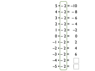 5 • – 2 = –10
 4•–2= –8
 3•–2= –6
 2•–2= –4
 1 • – 2 = –2
 0•–2= 0
–1 • – 2 = 2
–2 • – 2 = 4
–3 • – 2 = 6
–4 • – 2 = 8
–5 • – 2 = 10
 