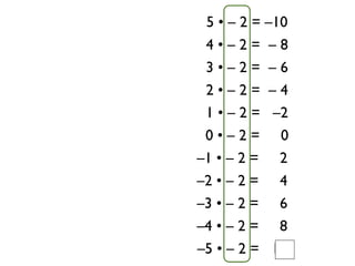 5 • – 2 = –10
 4•–2= –8
 3•–2= –6
 2•–2= –4
 1 • – 2 = –2
 0•–2= 0
–1 • – 2 = 2
–2 • – 2 = 4
–3 • – 2 = 6
–4 • – 2 = 8
–5 • – 2 = 10
 