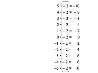 5 • – 2 = –10
 4•–2= –8
 3•–2= –6
 2•–2= –4
 1 • – 2 = –2
 0•–2= 0
–1 • – 2 = 2
–2 • – 2 = 4
–3 • – 2 = 6
–4 • – 2 = 8
–5 • – 2 = 10
 