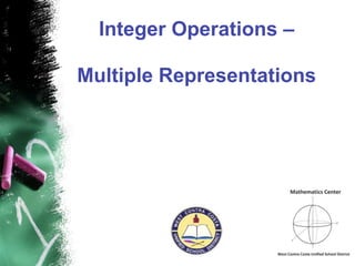 Integer Operations –

Multiple Representations
 