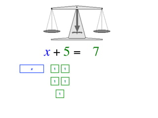 x + 5 =   7
x    1       1


     1       1


         1
 