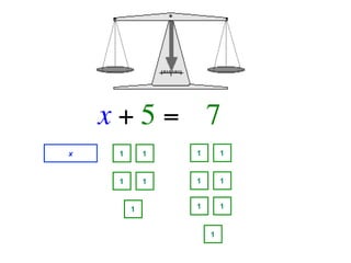 x + 5 =   7
x    1       1   1       1


     1       1   1       1


         1       1       1


                     1
 