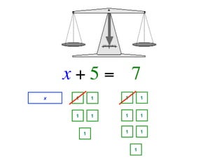 x + 5 =   7
x    1       1   1       1


     1       1   1       1


         1       1       1


                     1
 