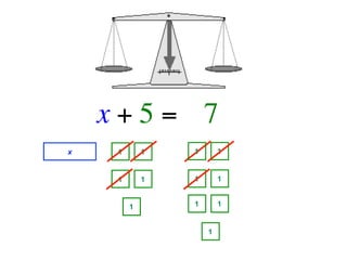 x + 5 =   7
x    1       1   1       1


     1       1   1       1


         1       1       1


                     1
 