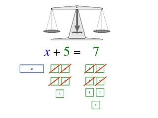 x + 5 =   7
x    1       1   1       1


     1       1   1       1


         1       1       1


                     1
 