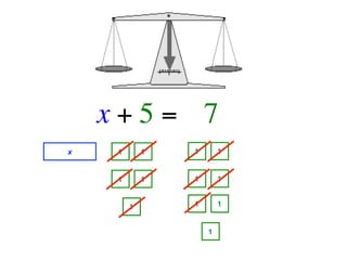 x + 5 =   7
x    1       1   1       1


     1       1   1       1


         1       1       1


                     1
 
