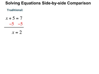 Solving Equations Side-by-side Comparison
Traditional:


x+5=7
 −5   −5
   x=2
 