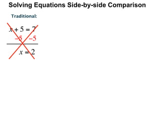 Solving Equations Side-by-side Comparison
Traditional:


x+5=7
 −5   −5
   x=2
 