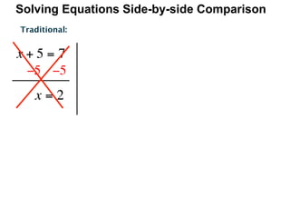 Solving Equations Side-by-side Comparison
Traditional:


x+5=7
 −5   −5
   x=2
 