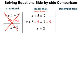 Solving Equations Side-by-side Comparison
Traditional:      Traditional:    Decomposition:
                  Proper Syntax


x+5=7            x+5=7
 −5   −5       x+5−5= 7−5
   x=2              x=2
 