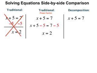 Solving Equations Side-by-side Comparison
Traditional:      Traditional:    Decomposition:
                  Proper Syntax


x+5=7            x+5=7            x+5=7
 −5   −5       x+5−5= 7−5
   x=2              x=2
 