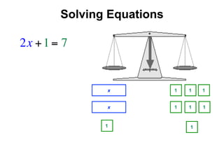 Solving Equations

2x + 1 = 7


               x            1   1   1


               x            1   1   1


               1                1
 
