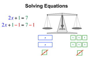 Solving Equations

   2x + 1 = 7
2x + 1 − 1 = 7 − 1

                     x          1   1   1


                     x          1   1   1


                     1              1
 