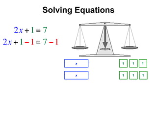 Solving Equations

   2x + 1 = 7
2x + 1 − 1 = 7 − 1

                     x          1   1   1


                     x          1   1   1
 