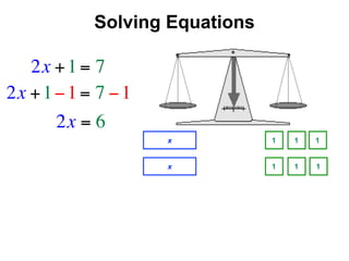 Solving Equations

   2x + 1 = 7
2x + 1 − 1 = 7 − 1
       2x = 6
                     x          1   1   1


                     x          1   1   1
 