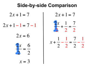 Side-by-side Comparison
   2x + 1 = 7         2x + 1 = 7

2x + 1 − 1 = 7 − 1
       2x = 6
                     12x 1 7
                        + =
                      2 2 2
                       1 1 7 1

      1
                     x+ − = −
       2x 6            2 2 2 2
         =
       2 2
        x=3
 