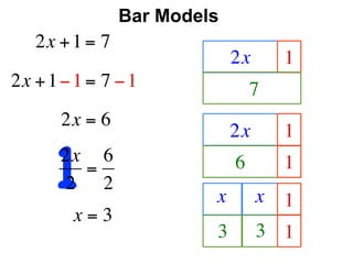 Bar Models
   2x + 1 = 7
                             2x       1
2x + 1 − 1 = 7 − 1               7
       2x = 6
                             2x       1

      12x 6
         =
       2 2
                         x
                             6
                                  x
                                      1
                                      1
        x=3
                         3        3 1
 
