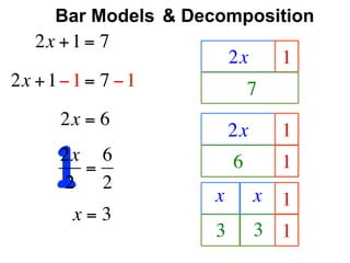 Bar Models & Decomposition
   2x + 1 = 7
                          2x       1
2x + 1 − 1 = 7 − 1            7
       2x = 6
                          2x       1

      12x 6
         =
       2 2
                      x
                          6
                               x
                                   1
                                   1
        x=3
                      3        3 1
 
