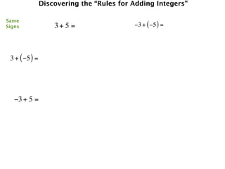 Discovering the “Rules for Adding Integers”

Same
Signs               3+ 5 =                 −3 + ( −5 ) =




 3 + ( −5 ) =




   −3 + 5 =
 