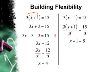 Building Flexibility
  3( x + 1) = 15      3( x + 1) = 15
   3x + 3 = 15        3( x + 1) 15
                               =
3x + 3 − 3 = 15 − 3       3      3

       3x = 12           x +1= 5
       3x 12
          =
       3     3
        x=4
 